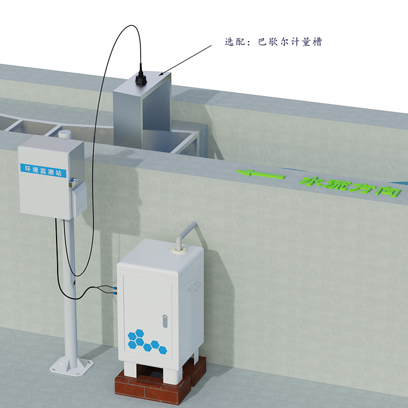 Soil Erosion Monitoring Equipment