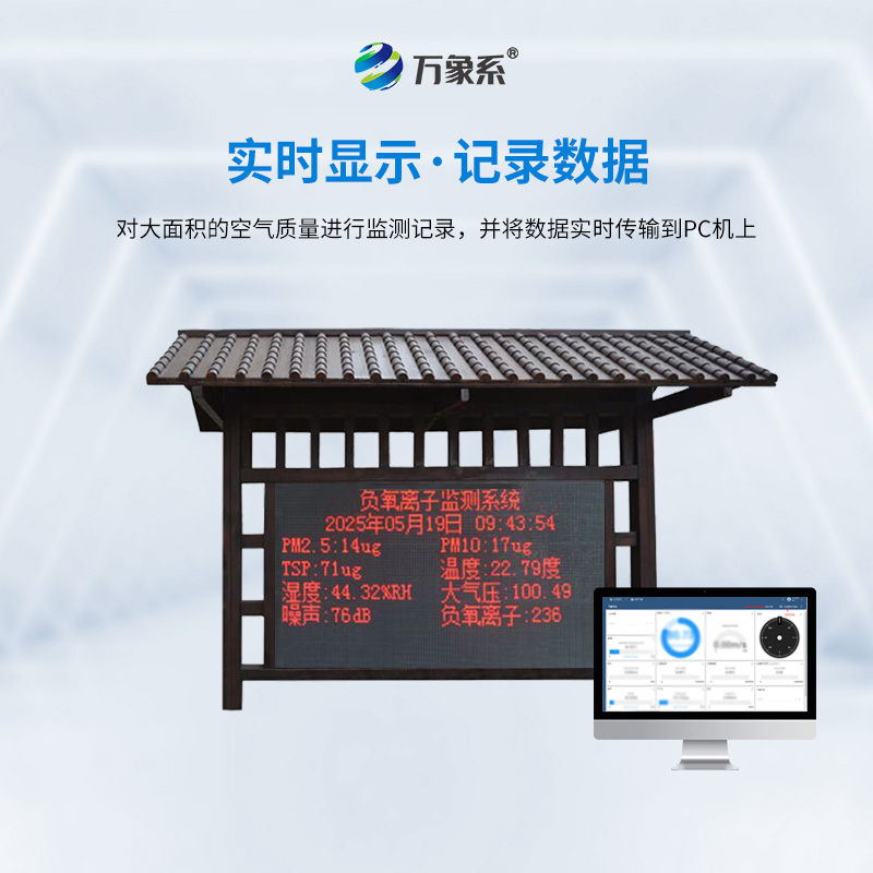 Park and scenic area negative oxygen ion monitoring system: Where to go if you don't want to inhale haze? The negative oxygen ion map helps you find the best oxygen bar