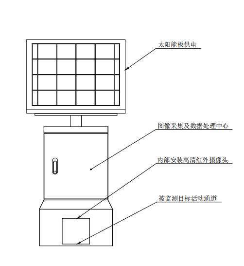 鼠害監(jiān)測(cè)儀